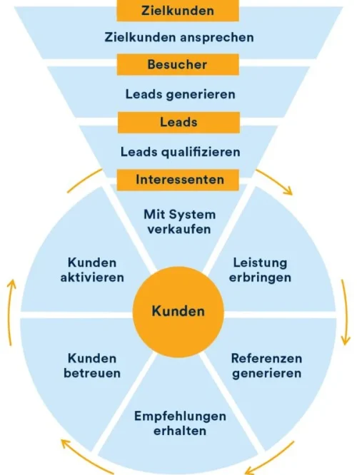 icosmedia-kunden-mit-system